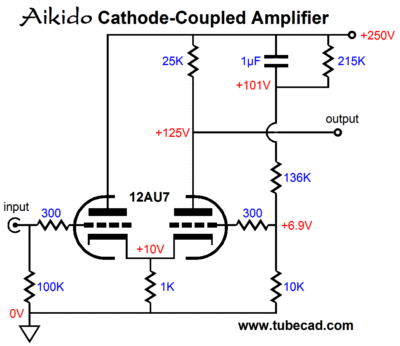 cathode